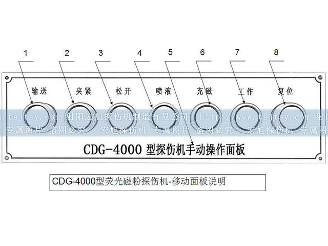 軸承套圈磁粉探傷機輔助面板