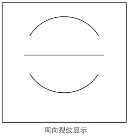 A型試片周向顯示圖示