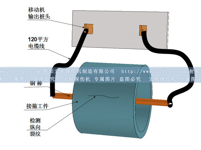 CYD-5000移動(dòng)式探傷機(jī)