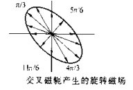 磁粉探傷機(jī)橢圓磁場