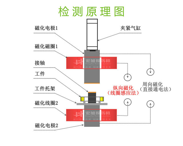 軸承套圈探傷機(jī)檢測(cè)原理圖